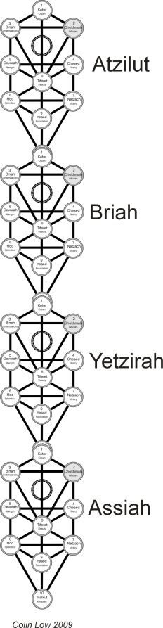 Four Worlds on top of each other via Colin Low's Digital Brilliance. 