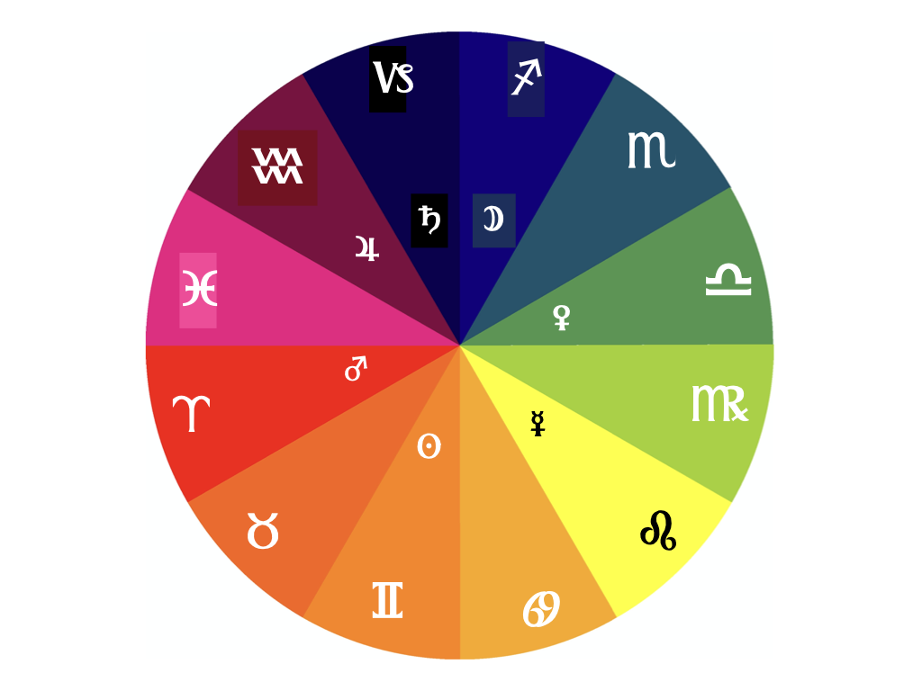 Golden Dawn Colour Scales – The Luminous Tree